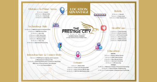 The Prestige City